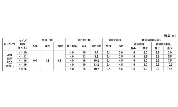 MBテクス(皿D6細目)規格
