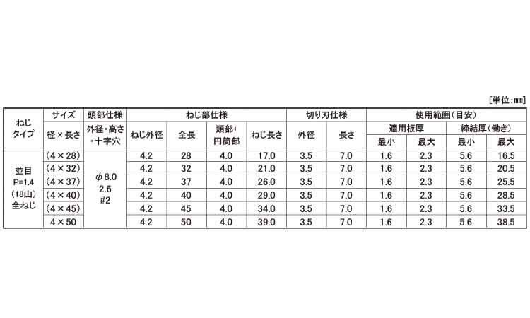 ボードテック(皿)規格