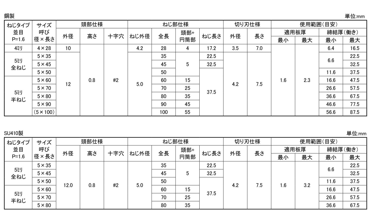 ボードテック(平皿)規格