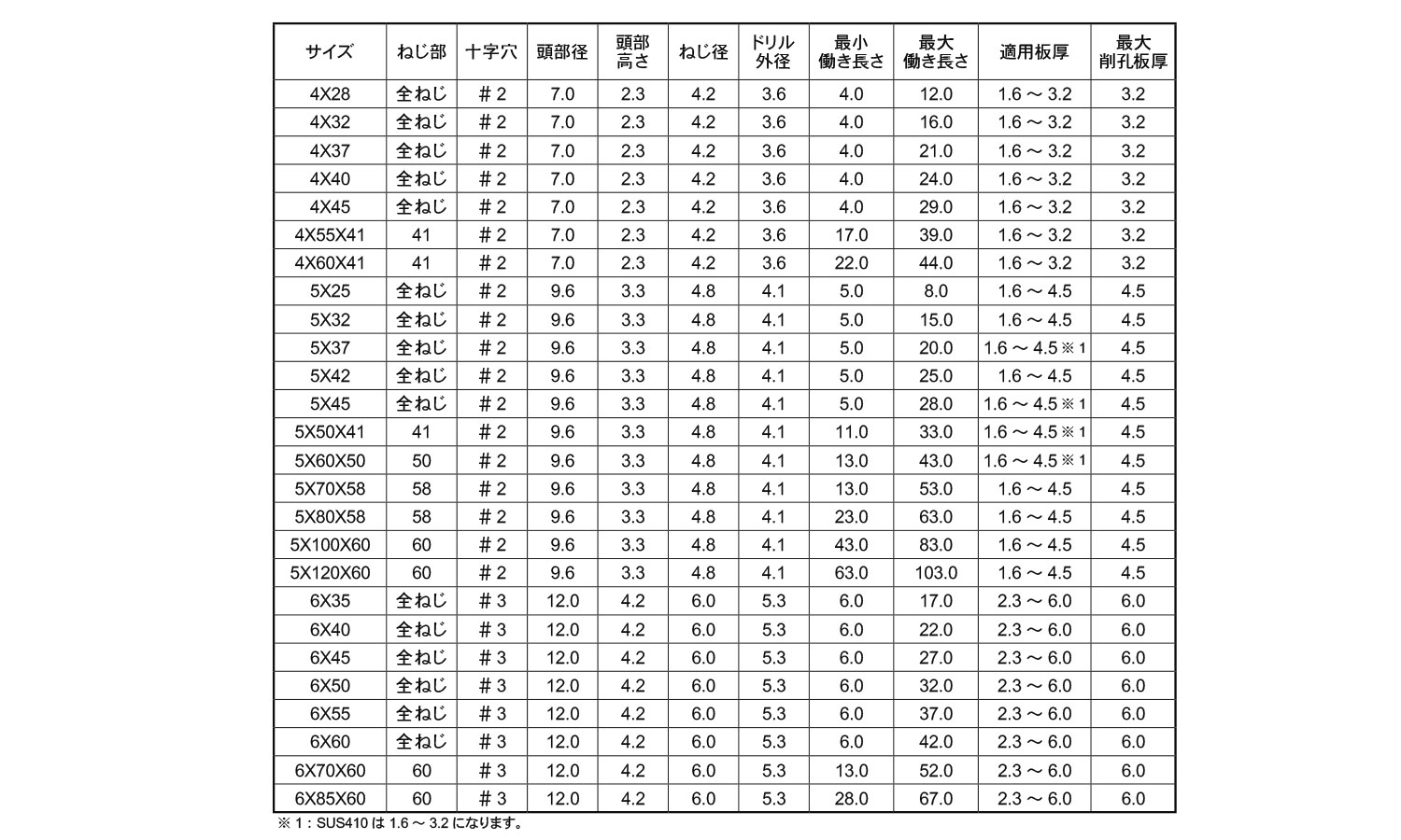 リーマピアス規格