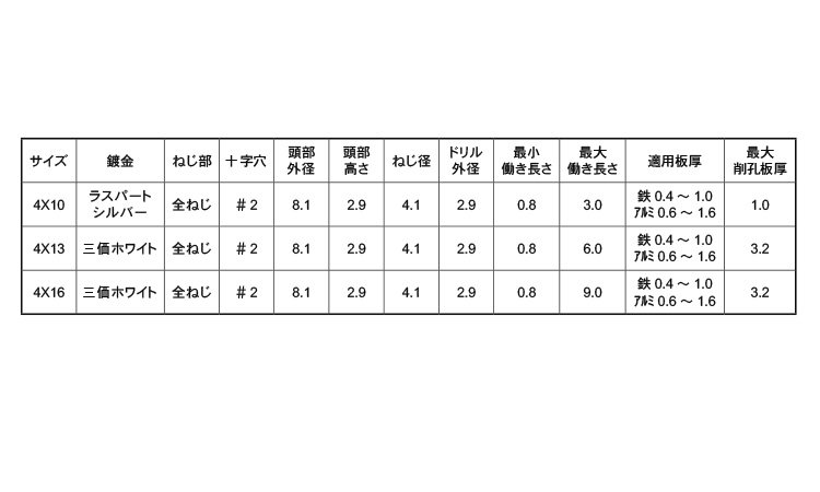 ミニポイントPAN規格