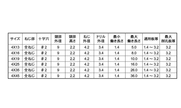 ピアス(ヒラ)規格