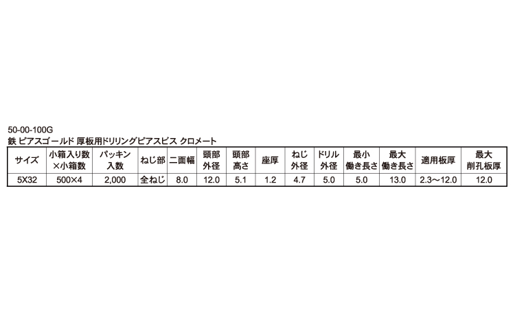 ピアスゴールド規格