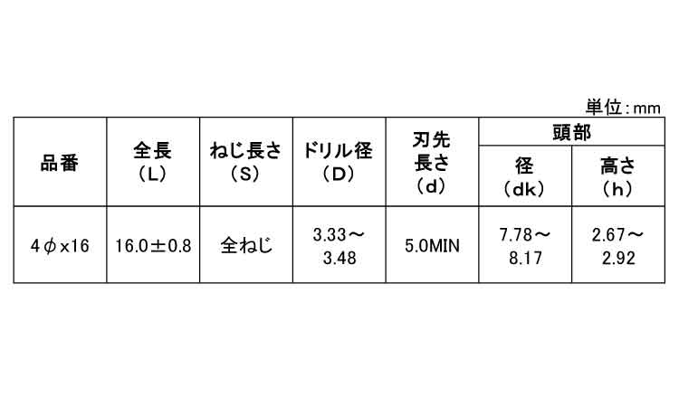 ピアスPAN 長ドリル規格