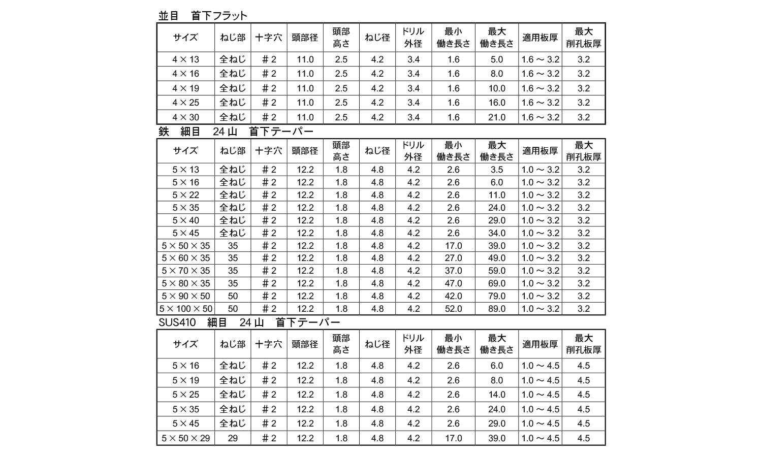 ピアス シンワッシャー規格