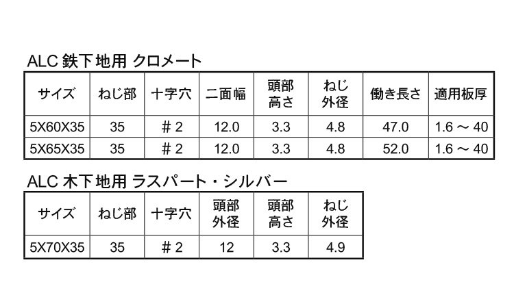 ピアス ALC規格