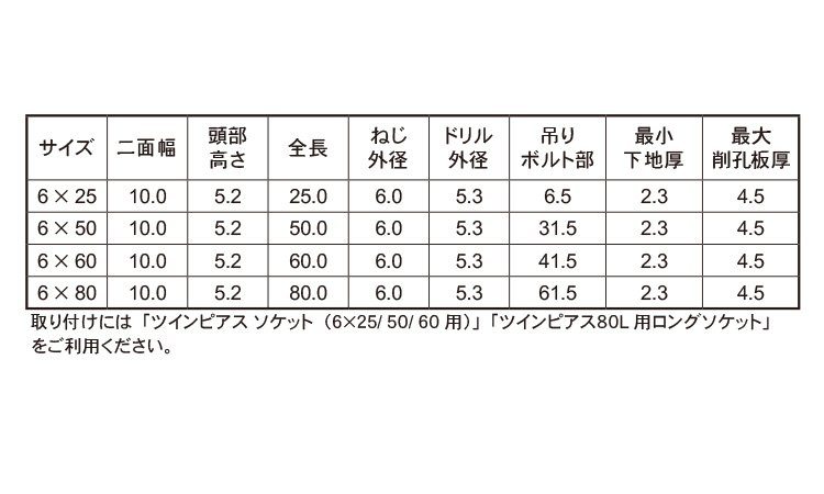ツインピアス規格