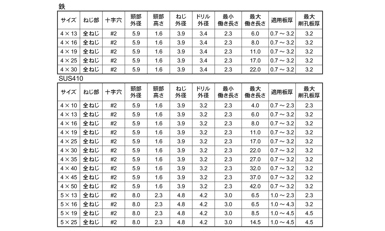 ピアス皿 小頭(細目)規格