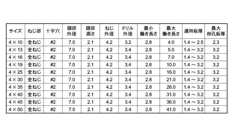 ピアス皿 小頭(D=7)規格