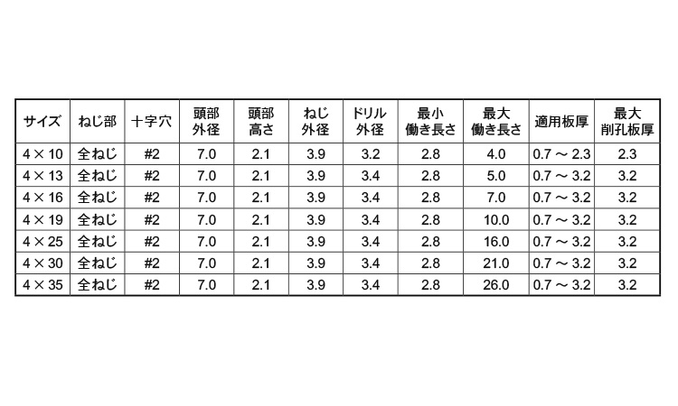ピアス皿　小頭(D＝7(細目)規格