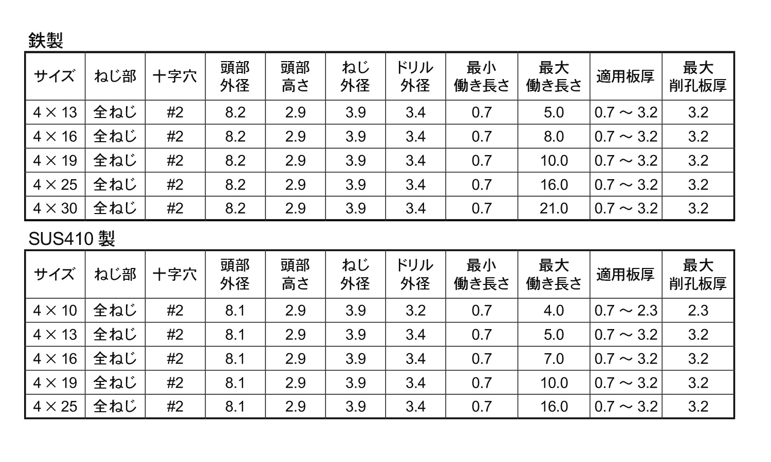 ピアスPAN(細目)規格