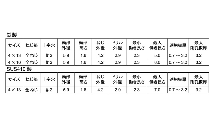 ピアス(皿D6細目薄板ロングMP規格