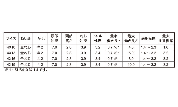 ピアスPAN(D7)規格