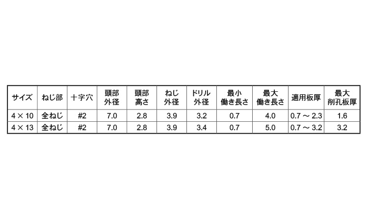 ピアスＰＡＮ(Ｄ７・細目)規格