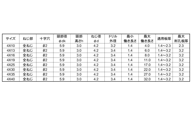 ピアス(丸皿Ｄ＝６・小頭)規格