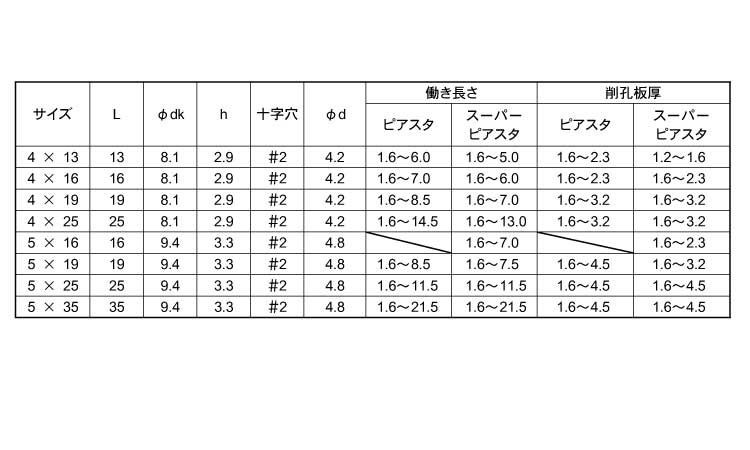 ピアスタPAN規格