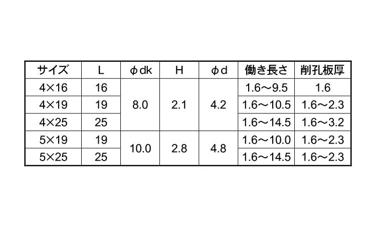 ピアスタ(皿)規格