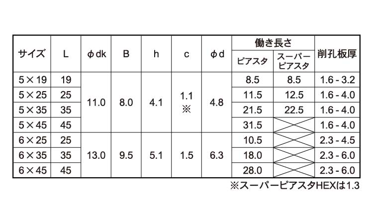 ピアスタHEX規格
