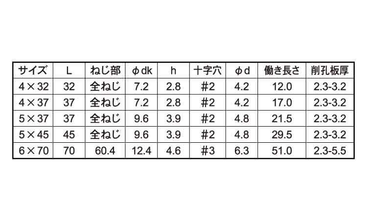 ピアスタ(リーマ)規格