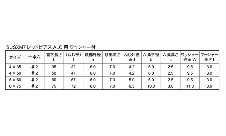 レッドピアス(ALCワッシャー付)規格