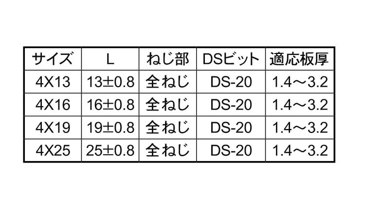 DSピアス皿規格