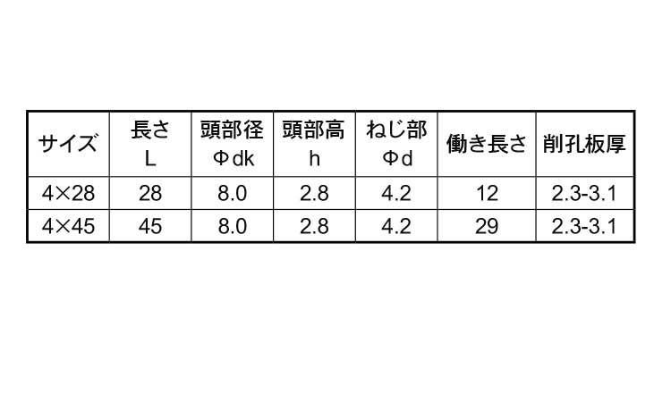 DSリーマピアス規格