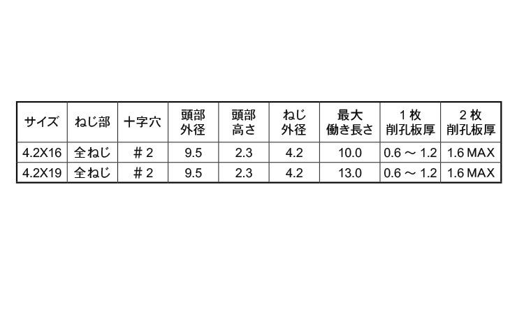 ピアスイレブン(ウエハF)規格