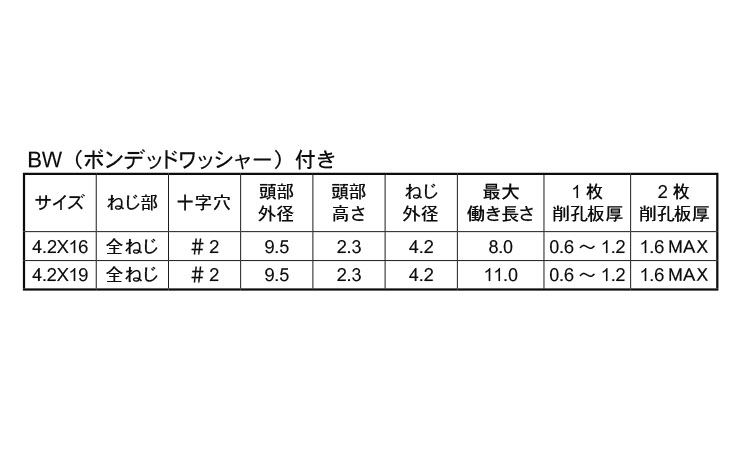 ピアスイレブン(ウエハBW)規格