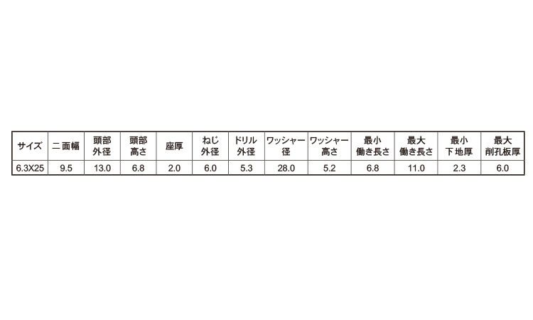 ピアス折板緊定用規格