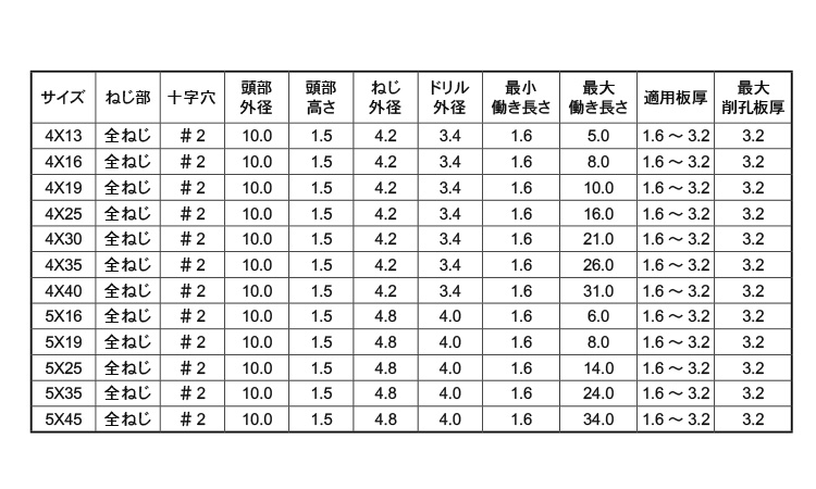 ピアス(ウスト(頭部極薄トラス)規格