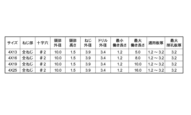 ピアス(ウスト細目)規格