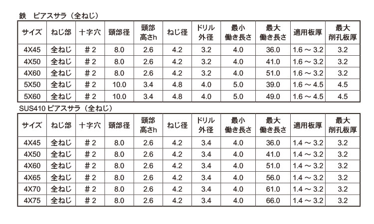 ピアス皿(全ねじ)規格