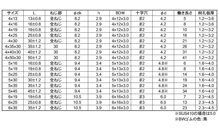 ピアスボンデルWシールPAN規格