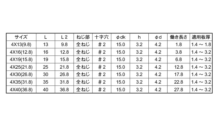 ピアスボンデルWシール皿規格