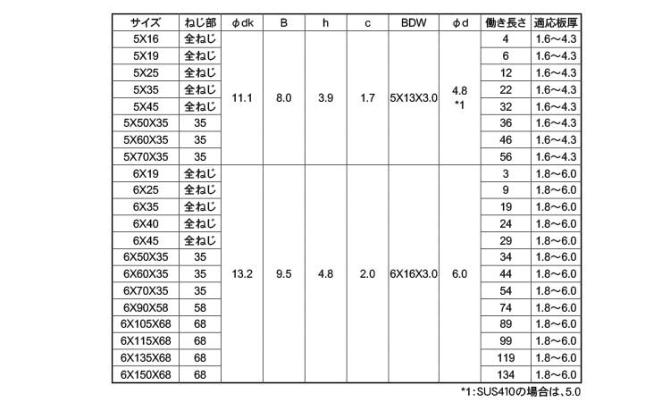 ピアスボンデルWシールHEX規格