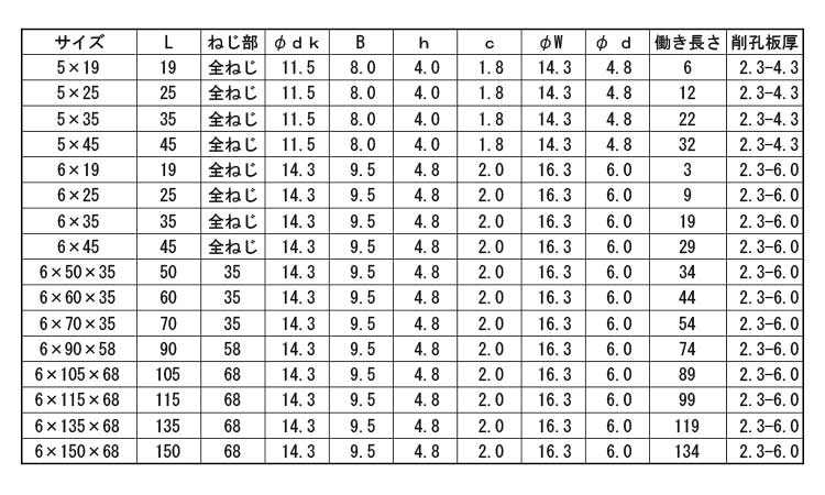 ピアスボンデルWステンキャップ規格