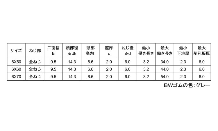 ピアスボンデルWステンCAP(全ねじ)規格