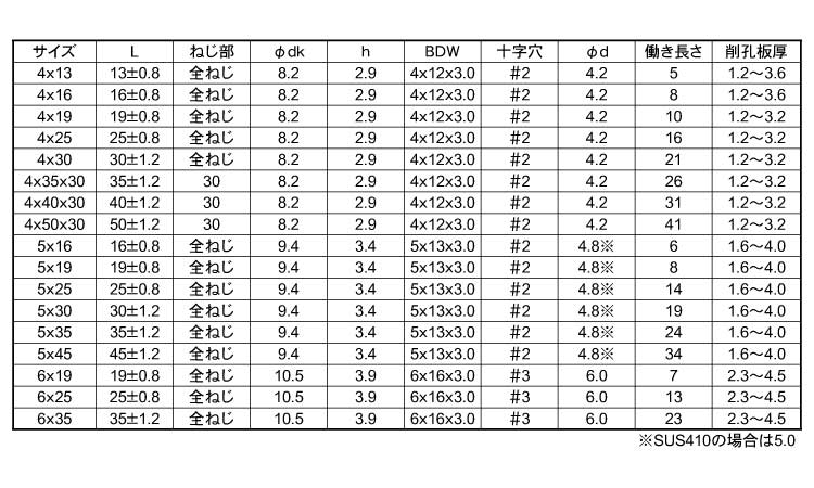ピアスボンデッドWPAN(グレー)規格