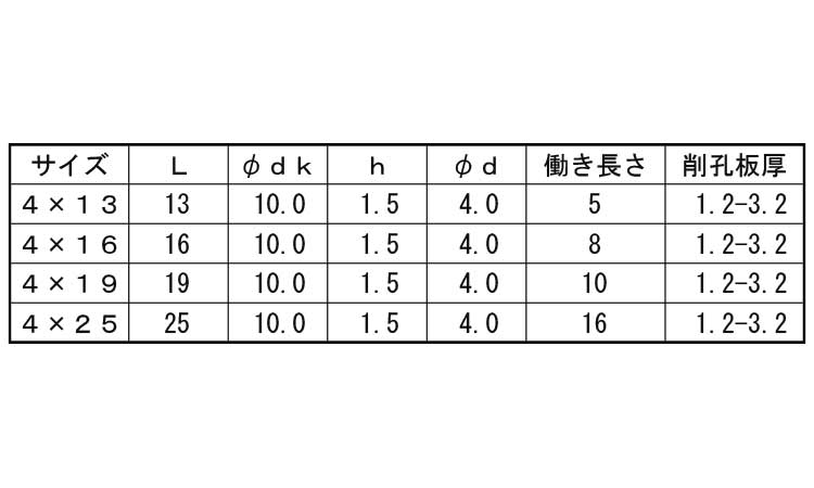 ピアス(ウスト細目)ブリスターパック規格