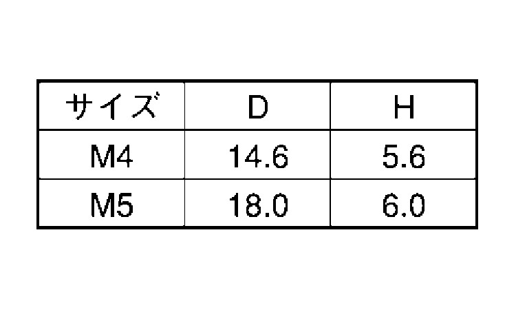 カラーキャップPAN　ブルー規格