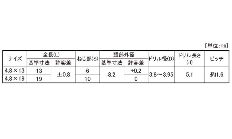 ＳＨ用　ＤＳピアス(ＤＮＷ)規格
