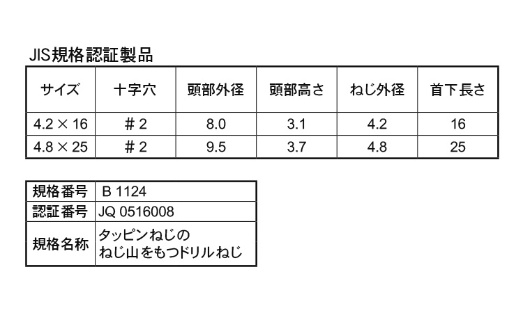 ピアスPAN(JIS)規格