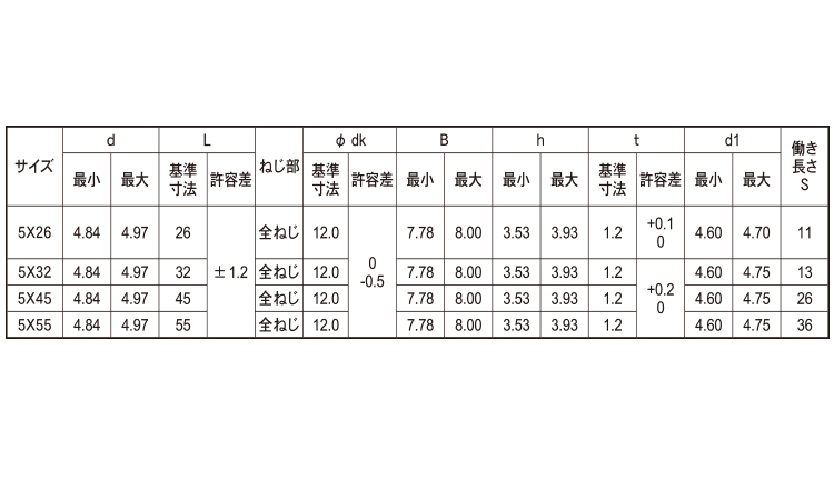 鬼刃ピアスＧＯＤ(ＨＥＸ)規格