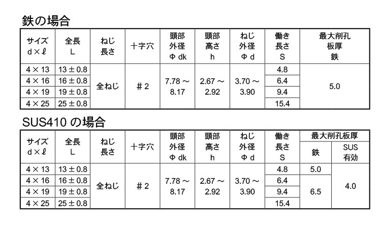 鬼刃ピアスＺゼータＰＡＮ(パック)規格