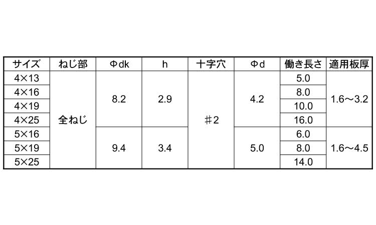 鬼刃ピアスPAN規格