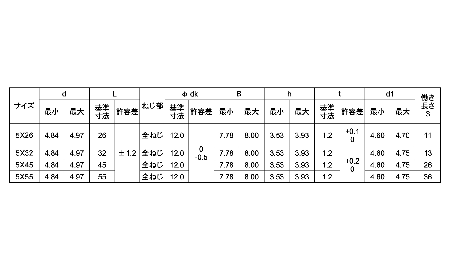 鬼刃ピアスＧＯＤ(小箱)規格