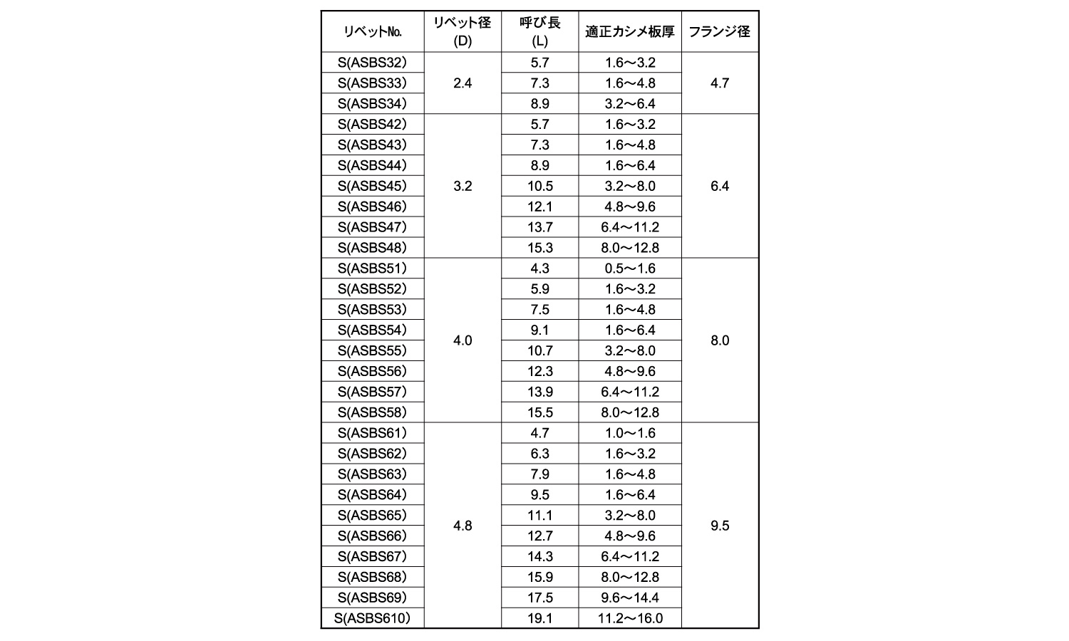 ピアスＢＲ　標準規格