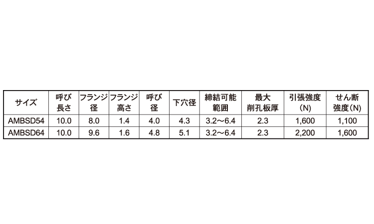 ピアスＢＲ　セルフドリリング規格