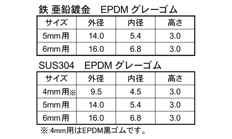 ピアス　ボンデッドワッシャー規格