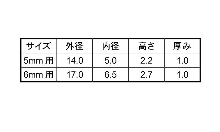 ピアスワッシャー規格